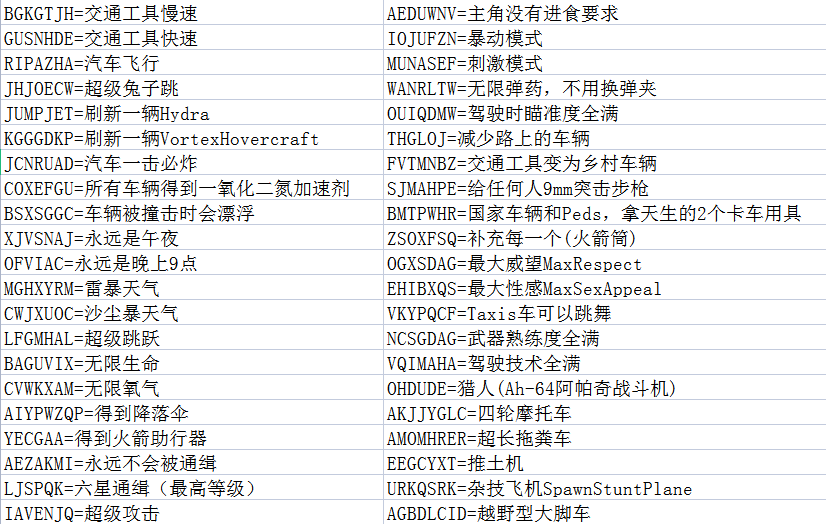 侠盗猎车圣安地列斯如何作弊码怎么用