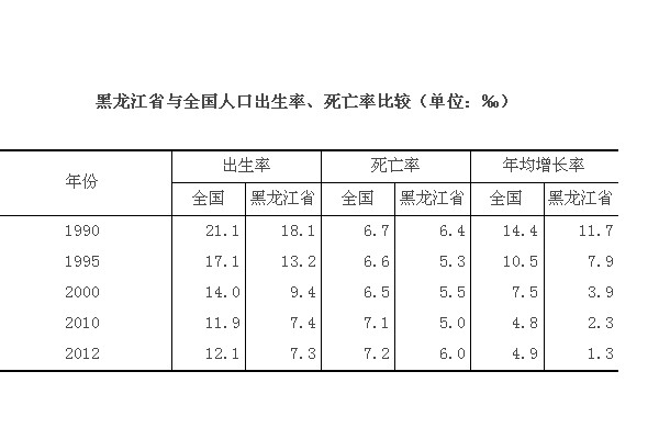 年龄的结构是什么？