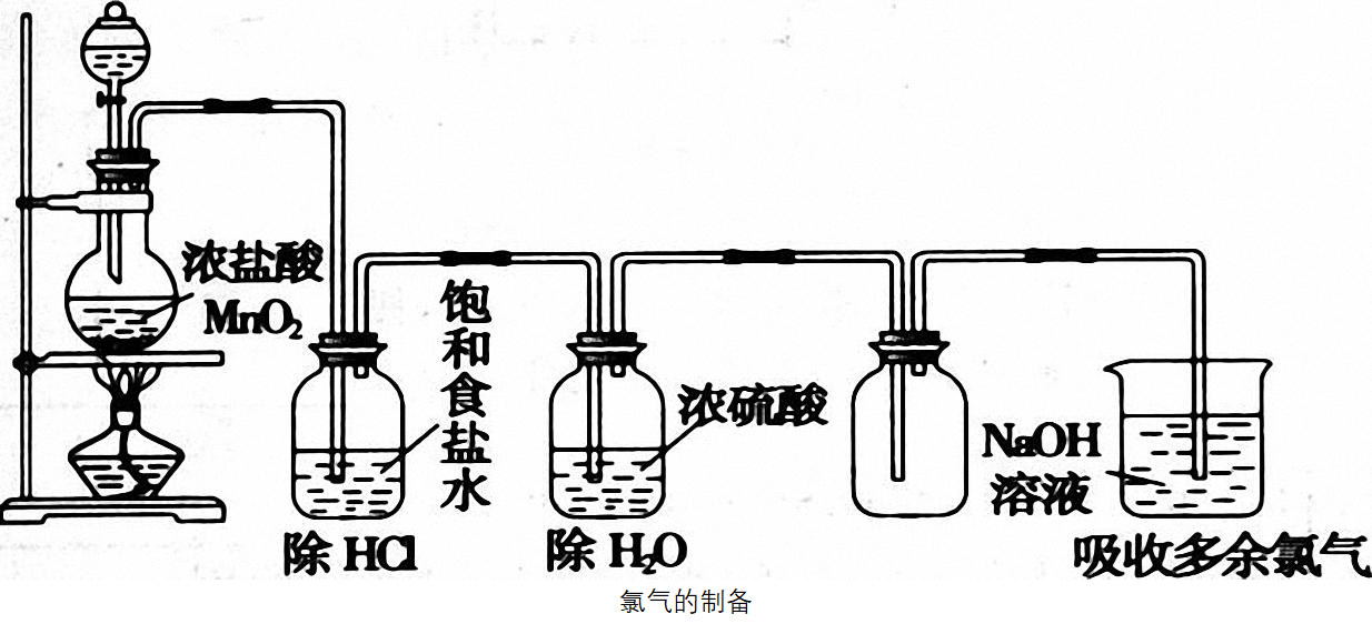 氯气的制备是什么？