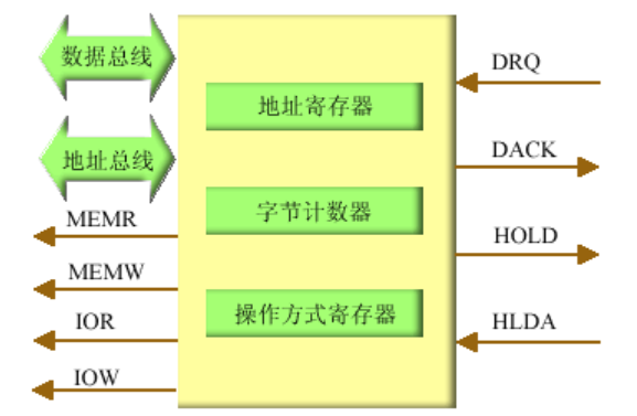 pio是什么意思？