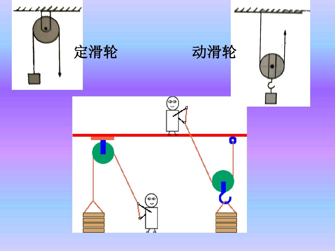 动滑轮和定滑轮