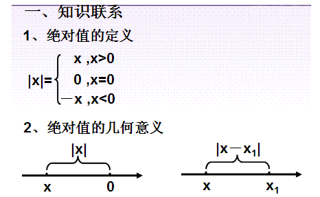 解绝对值不等式时，有几种常见的方法