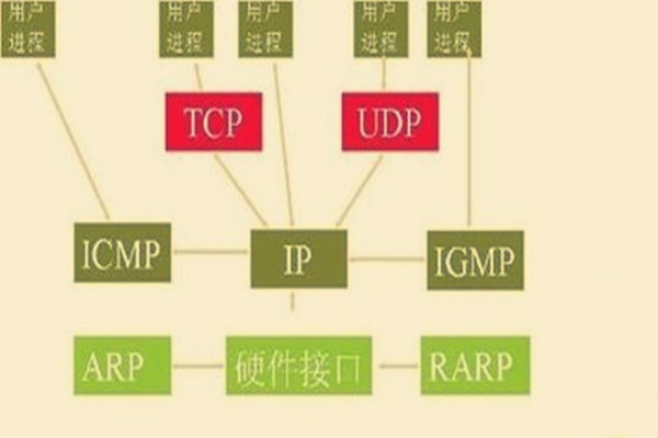 封包是什么，有什么用，可以干什么