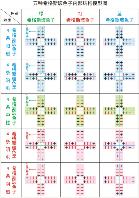 基本粒子有哪些