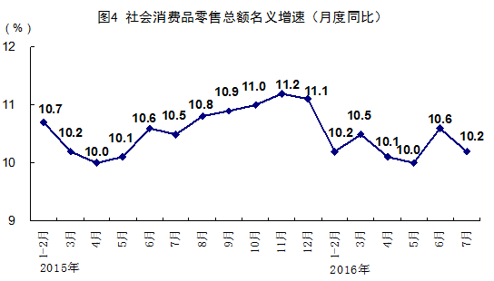 增长幅度怎么算