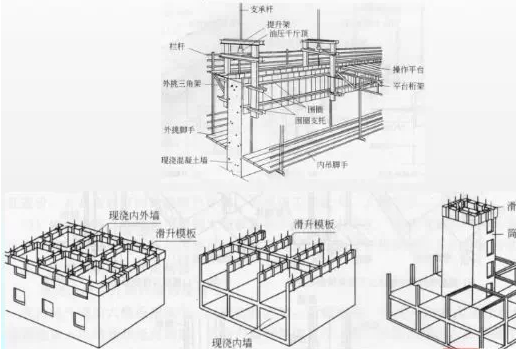 建筑图与结构图的区别是什么？