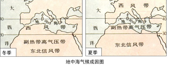 地中海气候形成原因