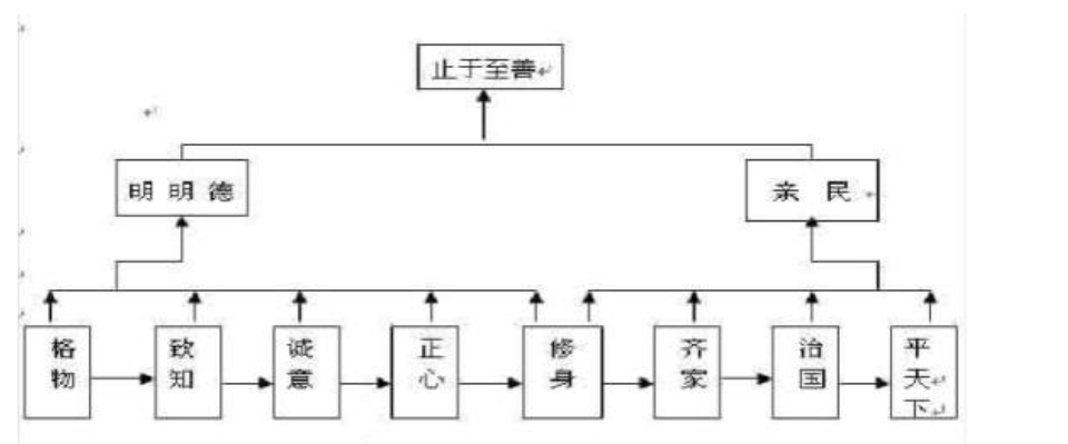 八目之间的关系？