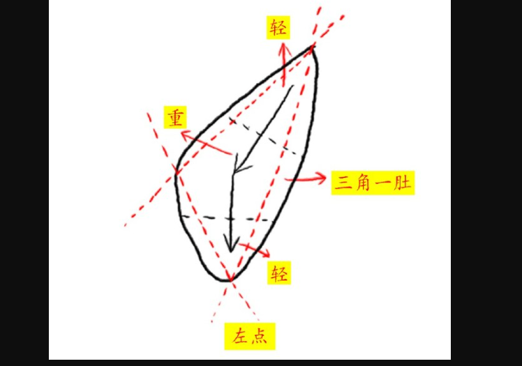 左点的写法是什么?