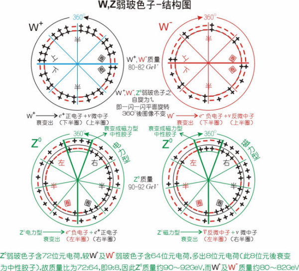 基本粒子有哪些