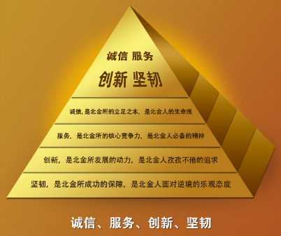 什么是价值观，价值观的作用是什么