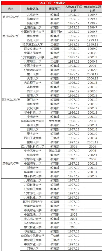 211多少分