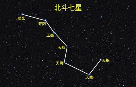 北斗七星名字