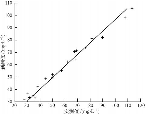 相关系数与决定系数的关系，它们的意义分别是什么