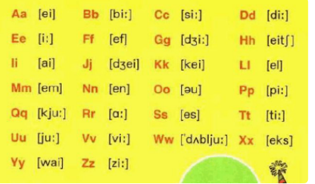 英文字母26个发音及读法是什么？