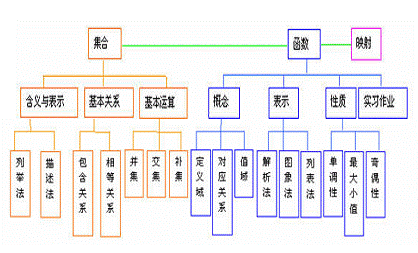 什么是结构图