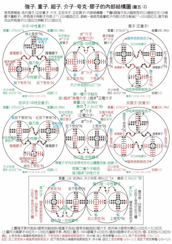 基本粒子有哪些