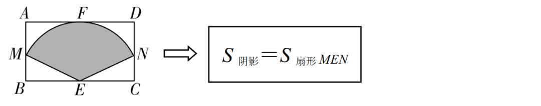 阴影部分面积如何计算？