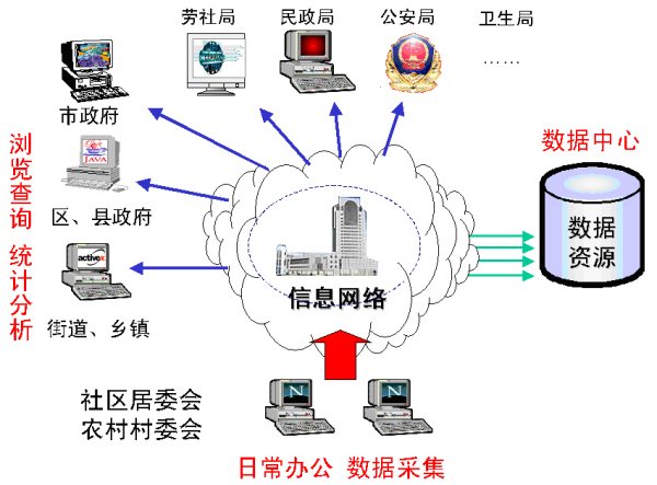 mis是指什么？