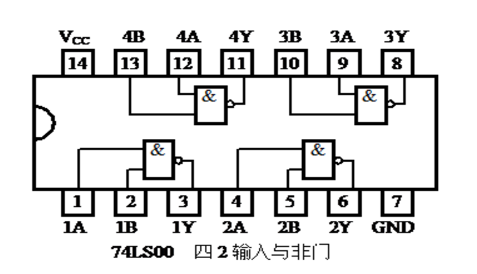 74ls00引脚图及功能