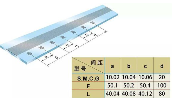 REF是什么意思？