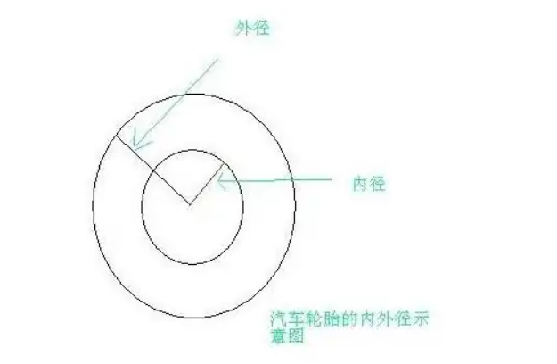 内径是什么意思