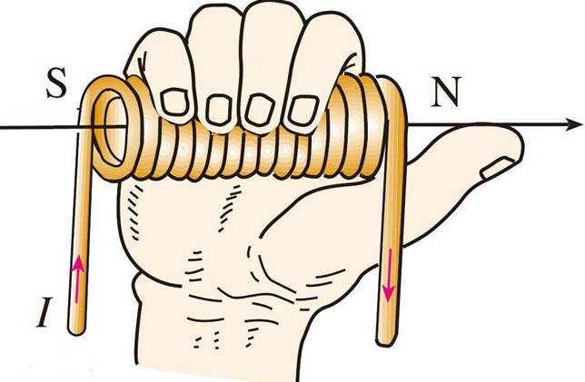什么是安培定则、左手定则和右手定则