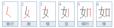 如字的笔画顺序