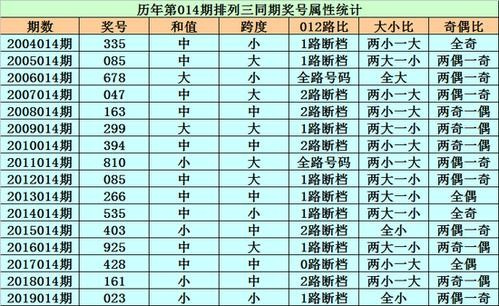 体彩6十1开奖号码？