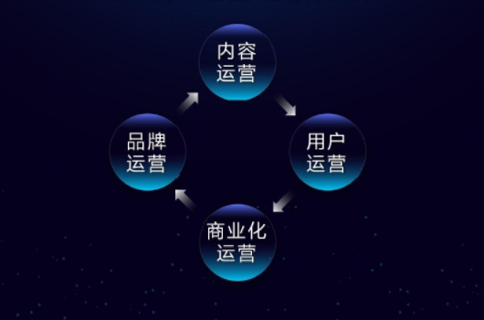 淘宝运营是一个什么职业