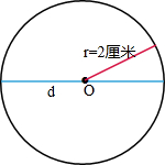 圆的周长公式是什么？