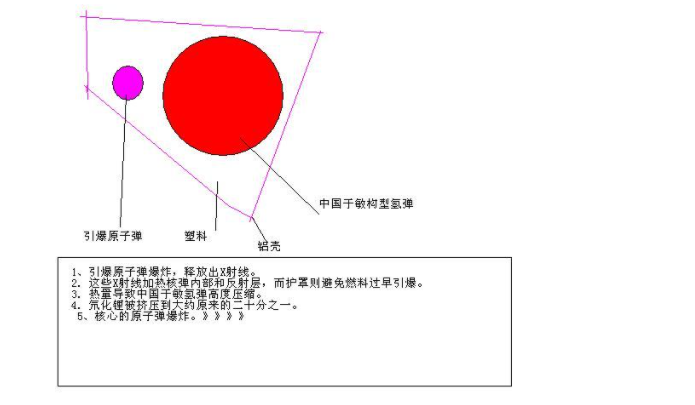 于敏构型究竟是否存在,如果真实存在,和T-U构型的区别是什么？