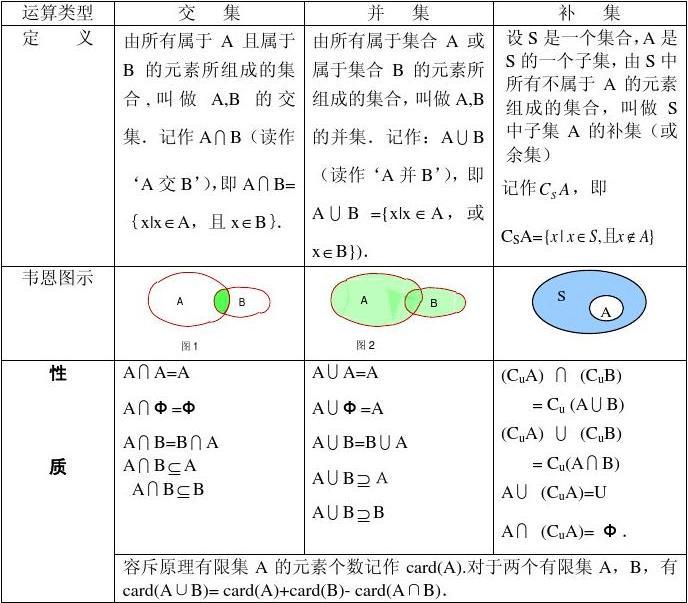 数学集合中的所有符号及其意义？