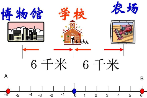 绝对值最小的有理数是几