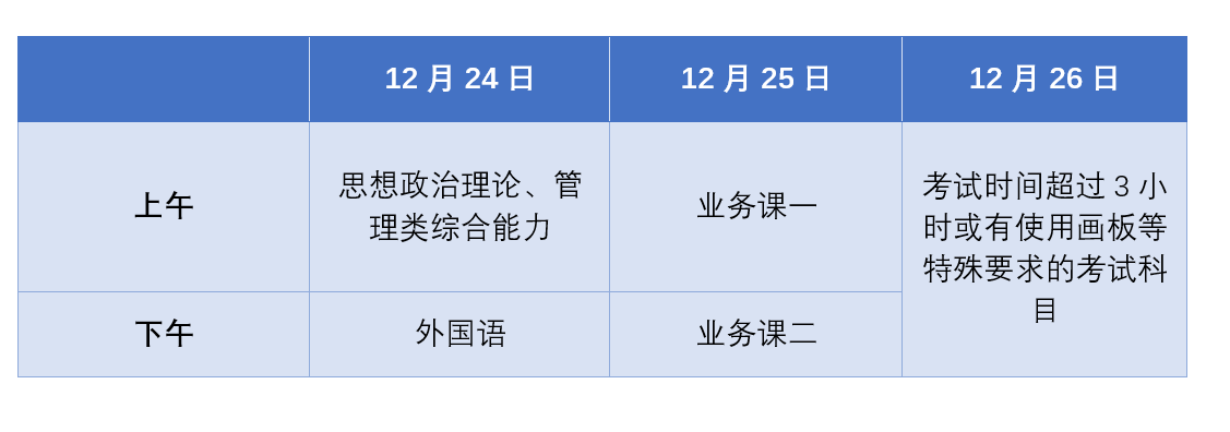 2022年考研国家线什么时候公布？