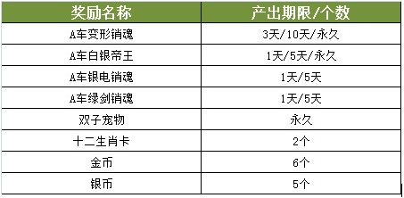 QQ飞车变形销魂好不好？