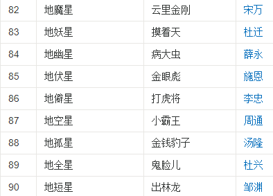 水浒传有哪108位大将？