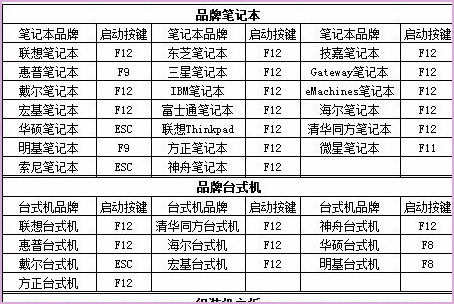 XP和Win7独立双系统如何做