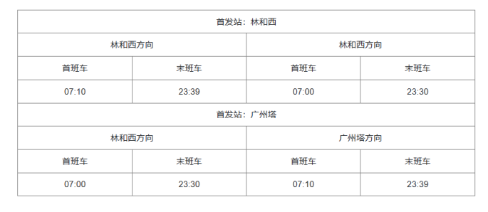 广州地铁几点开始运营