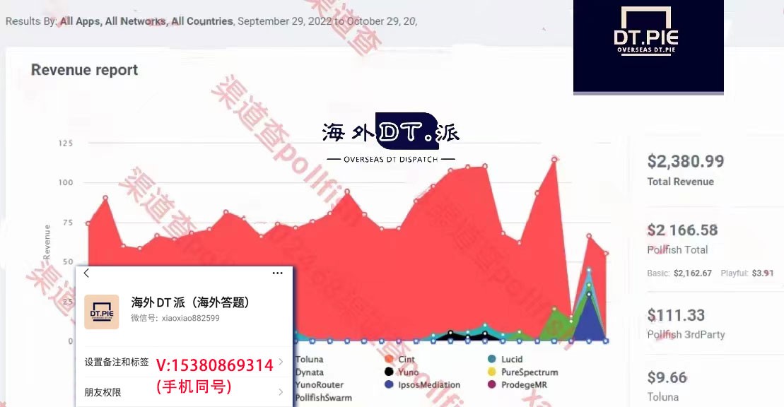 怎样在网上做问卷调查赚钱？