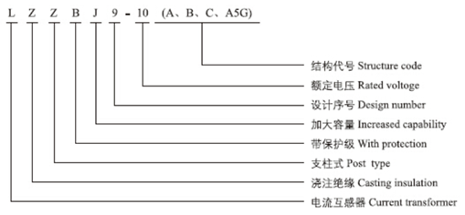 电流互感器LZZBJ9-10 300/5 0.5/10P各参数的含义，求大神指点！