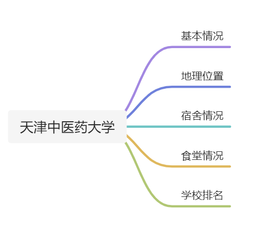 天津中医药大学怎么样