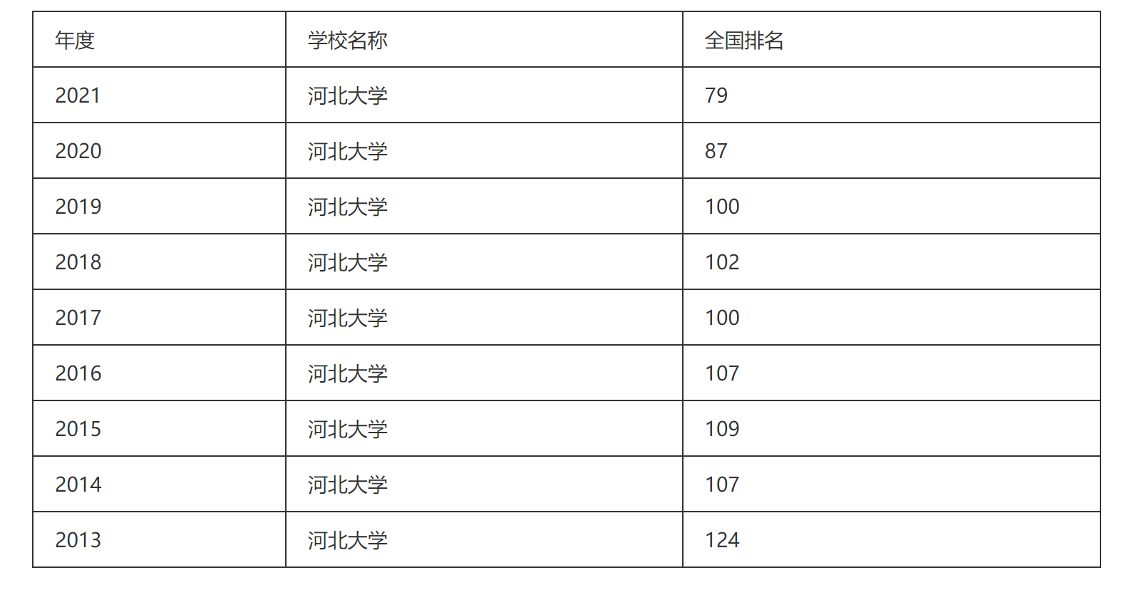 河北大学怎么样好不好