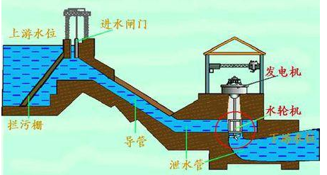 水头损失计算公式是什么？