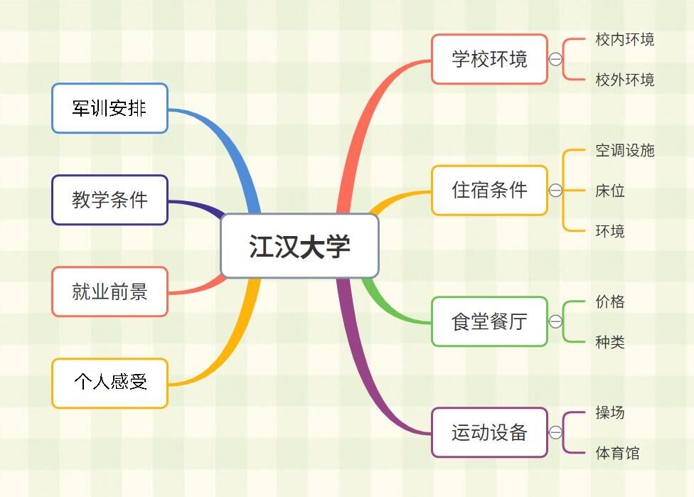 江汉大学怎么样