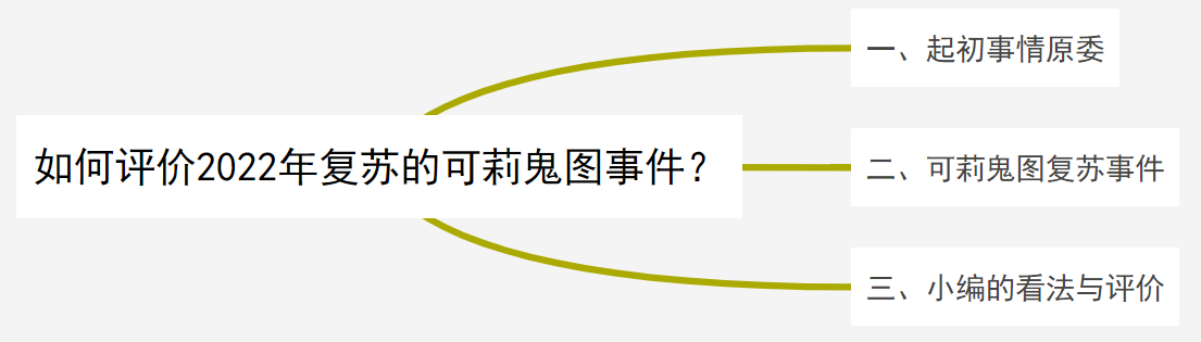 如何评价2022年复苏的可莉鬼图事件？