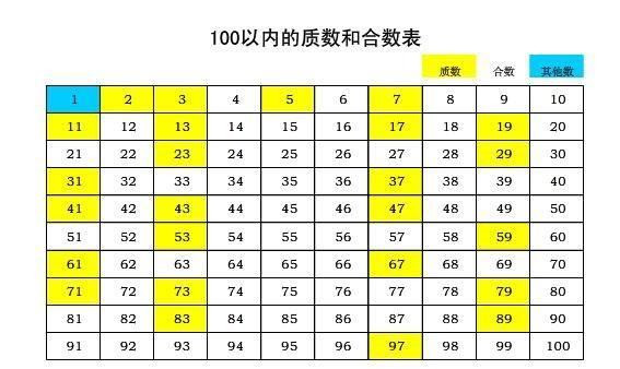 在数学里素数是什么意思