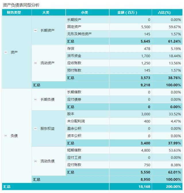 财务报表包括哪些