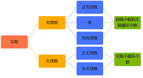 实数的定义