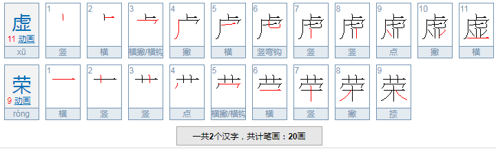 虚荣是什么意思？